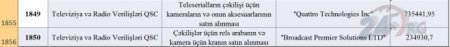 Serial çəkilişlərinə görə büdcədən oğurlanan milyonlar. AzTV-nin ofşor şirkəti necə yoxa çıxır? -