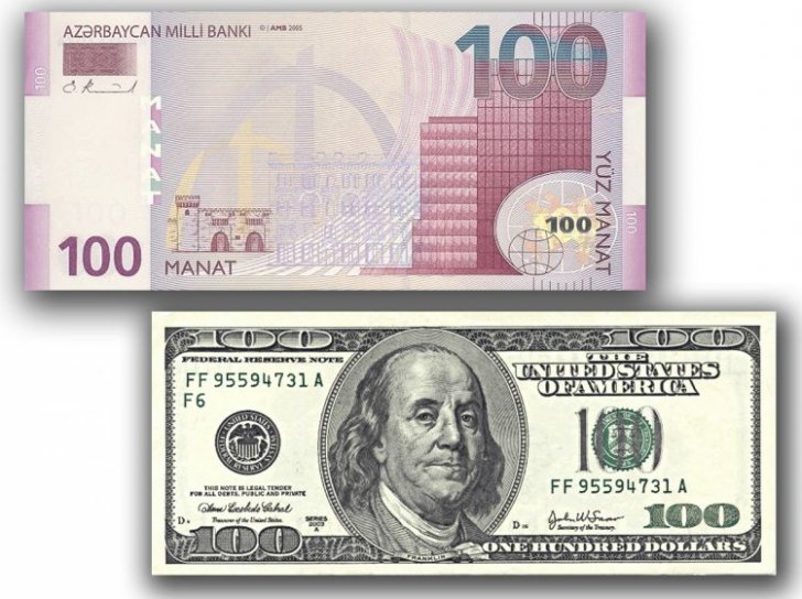 Dolların bu günə olan