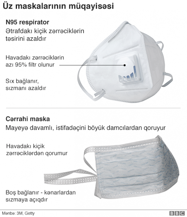Koronavirus: ölmək ehtimalı nə qədərdir? Koronavirus: ölmək ehtimalı nə qədərdir?