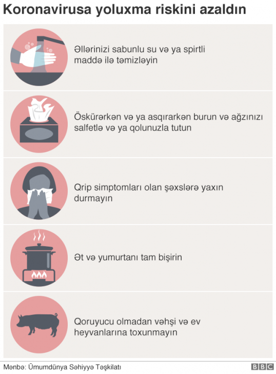 Koronavirus: ölmək ehtimalı nə qədərdir? Koronavirus: ölmək ehtimalı nə qədərdir?