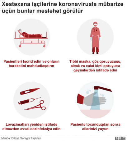 Koronavirus: ölmək ehtimalı nə qədərdir?