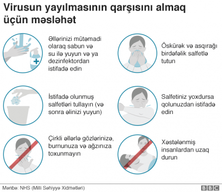 Koronavirus: ölmək ehtimalı nə qədərdir?