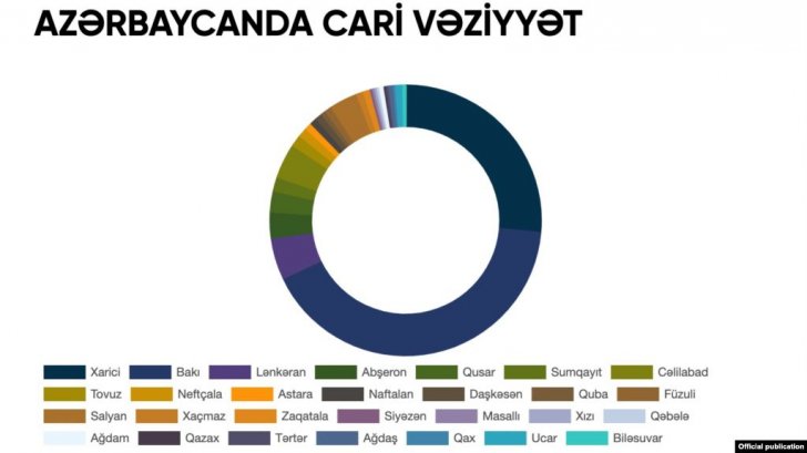 Koronavirusun Azərbaycanda rayonlar üzrə yayılma statistikası -