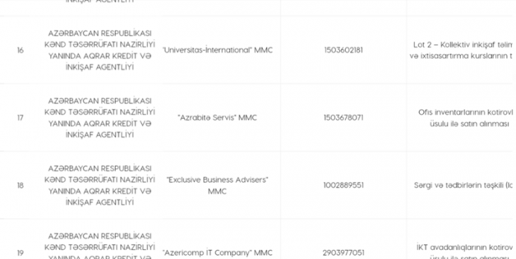 AKİA-nın daha bir tender müəmması
