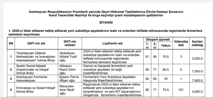 AKİA-da daha bir müəmma: media ilə bağlı satınalma "fermer"ə verilir