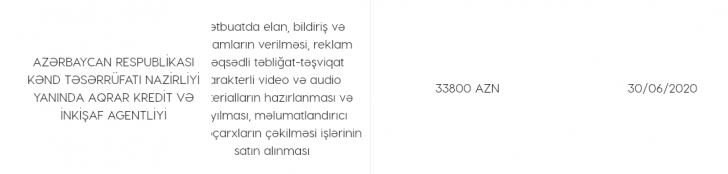 AKİA-da daha bir müəmma: media ilə bağlı satınalma "fermer"ə verilir