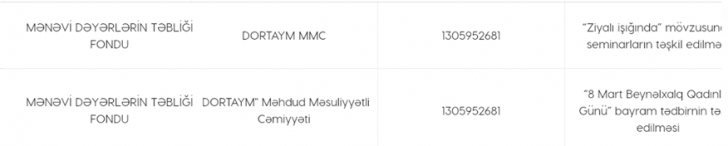 Mənəvi Dəyərlərin Təbliği Fondunun şübhəli tenderləri - Mənəvi Dəyərlərin Təbliği Fondunun şübhəli tenderləri -