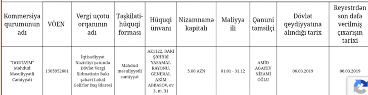 Mənəvi Dəyərlərin Təbliği Fondunun şübhəli tenderləri - Mənəvi Dəyərlərin Təbliği Fondunun şübhəli tenderləri -