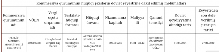 Ekologiya Nazirliyinin şübhəli tenderi: Qanunu pozanlar kimlərdir? Ekologiya Nazirliyinin şübhəli tenderi: Qanunu pozanlar kimlərdir?