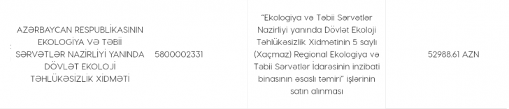 Ekologiya Nazirliyinin şübhəli tenderi: Qanunu pozanlar kimlərdir? Ekologiya Nazirliyinin şübhəli tenderi: Qanunu pozanlar kimlərdir?