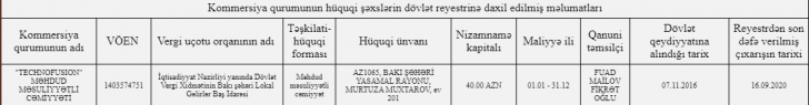 Dövlət Agentliyinin 837 min manatlıq tenderi: "Technofusion” MMC kimindir?