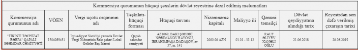 Bakı şəhər Mədəniyyət Baş İdarəsi iki şübhəli tender keçirdi - Bakı şəhər Mədəniyyət Baş İdarəsi iki şübhəli tender keçirdi -