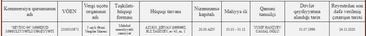 Meliorasiya İdarəsindən inanılmaz tender maxinasiyası: 1 gündə 3 tender Meliorasiya İdarəsindən inanılmaz tender maxinasiyası: 1 gündə 3 tender