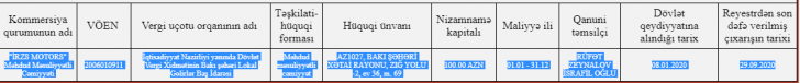 “Azərsu”dan 1 il əvvəl yaranan şirkətlə 768.128 manatlıq şübhəli “Azərsu”dan 1 il əvvəl yaranan şirkətlə 768.128 manatlıq şübhəli
