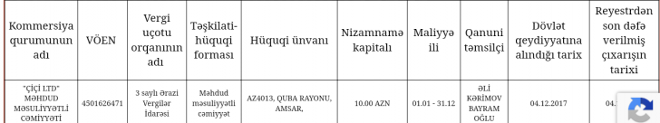 İnsanların, yoxsa saxta şirkətlərin Reabilitasiya Mərkəzi? - İnsanların, yoxsa saxta şirkətlərin Reabilitasiya Mərkəzi? -