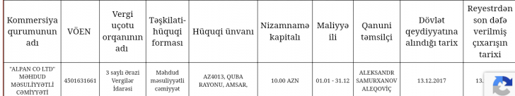 İnsanların, yoxsa saxta şirkətlərin Reabilitasiya Mərkəzi? - İnsanların, yoxsa saxta şirkətlərin Reabilitasiya Mərkəzi? -
