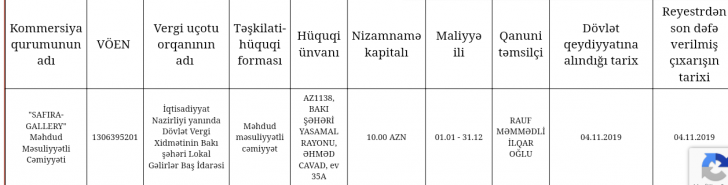 İnsanların, yoxsa saxta şirkətlərin Reabilitasiya Mərkəzi? - İnsanların, yoxsa saxta şirkətlərin Reabilitasiya Mərkəzi? -
