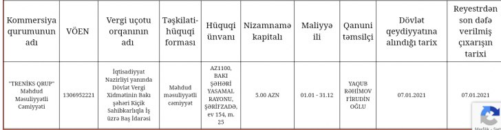 İnsanların, yoxsa saxta şirkətlərin Reabilitasiya Mərkəzi? - İnsanların, yoxsa saxta şirkətlərin Reabilitasiya Mərkəzi? -