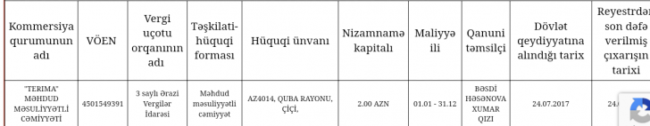 İnsanların, yoxsa saxta şirkətlərin Reabilitasiya Mərkəzi? - İnsanların, yoxsa saxta şirkətlərin Reabilitasiya Mərkəzi? -
