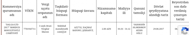 İnsanların, yoxsa saxta şirkətlərin Reabilitasiya Mərkəzi? - İnsanların, yoxsa saxta şirkətlərin Reabilitasiya Mərkəzi? -
