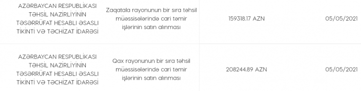 Təhsil nazirliyində şübhəli tender: rəqəmləri kimlər "şişirdir"?