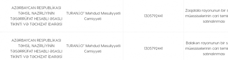 Təhsil nazirliyində şübhəli tender: rəqəmləri kimlər "şişirdir"?