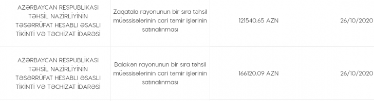 Təhsil nazirliyində şübhəli tender: rəqəmləri kimlər "şişirdir"?