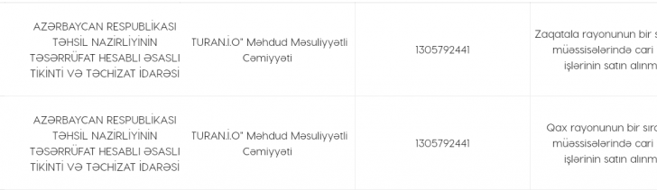 Təhsil nazirliyində şübhəli tender: rəqəmləri kimlər "şişirdir"?