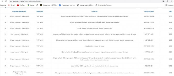 "Asfaltyeyənlər”: "ATF" MMC-ni Saleh Məmmədova nə bağlayır? "Asfaltyeyənlər”: "ATF" MMC-ni Saleh Məmmədova nə bağlayır?