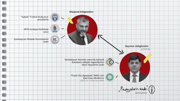 Yeni vəzifəyə gətirilən Adıgözəlovun "uğur hekayəsi"nin arxasında kim dayanır?